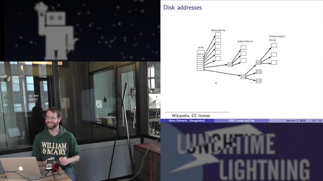UNIX Inodes and Files (Harry) смотреть онлайн