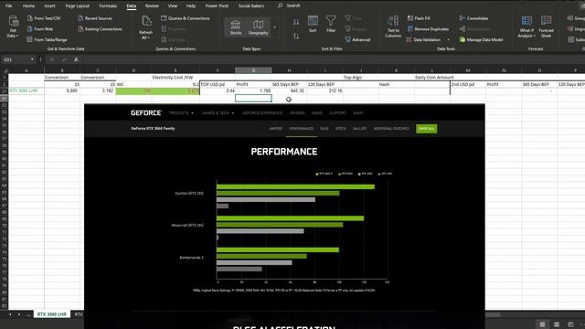 Nvidia GeForce RTX 3060 LHR Price | How Much Should You Pay смотреть онлайн