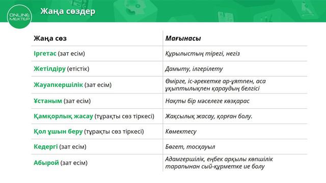 8 класс Қазақ тілі және әдебиеті Қазақстан жолы 14 04 2020 смотреть онлайн