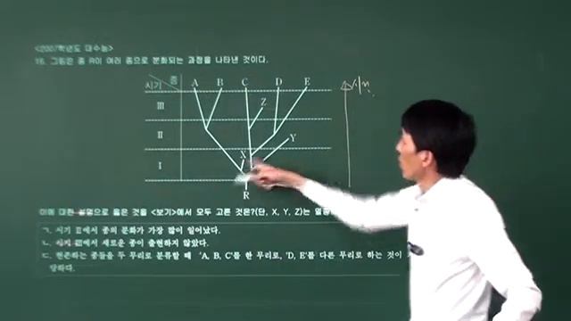 생명과학2- 생물의 분류와 계통 문제풀이 смотреть онлайн