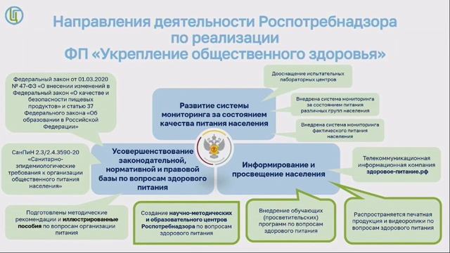 Санитарно-гигиеническое просвещение по вопросам здорового питания ЗНОПР-2023 смотреть онлайн