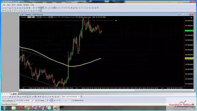 Пример тестирования в мультичарте смотреть онлайн