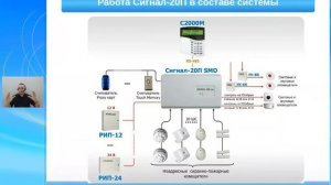 Вебинар по системам охранной сигнализации компании Болид - Часть 1 - Теория