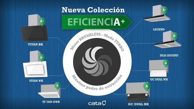 COLECCIÓN EFICIENCIA+ de Cata 2015 смотреть онлайн