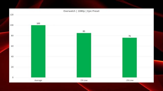 Ryzen Mini-ITX Build Performance Benchmarks смотреть онлайн