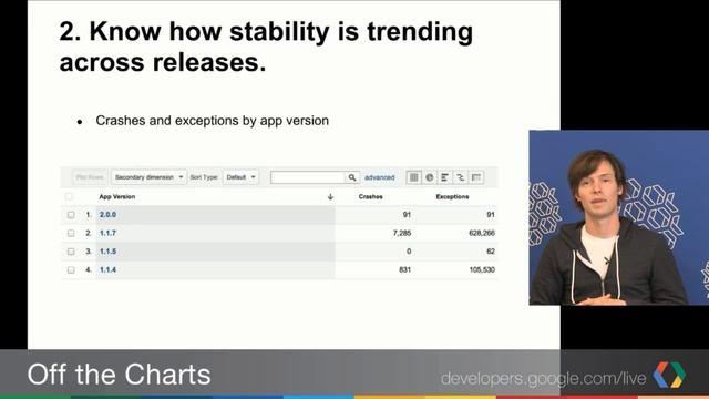 Off the Charts: 5 Reasons You Should be Measuring Exceptions смотреть онлайн