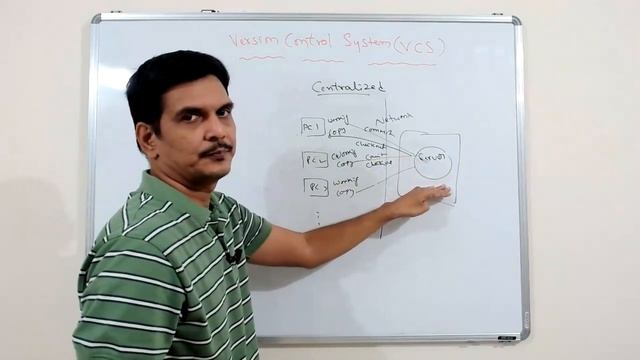 Part1 | Git Tutorial | Introduction | Version Control Systems смотреть онлайн