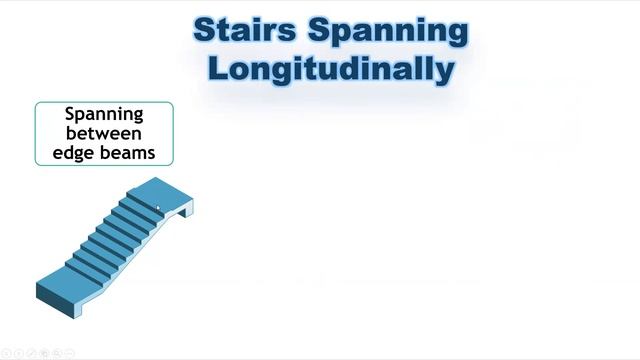 Design Of Reinforced Concrete Stairs