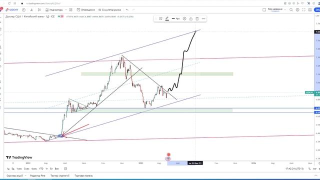 ?ПРОГНОЗ КУРСА КИТАЙСКОГО ЮАНЯ! Cтоит ли сберегать деньги в китайском юане сейчас? USDCNY USDRUB смотреть онлайн