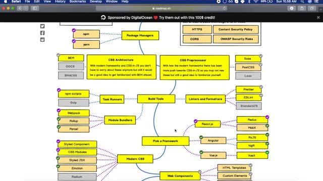 Roadmap Frontend Developer 2020 смотреть онлайн