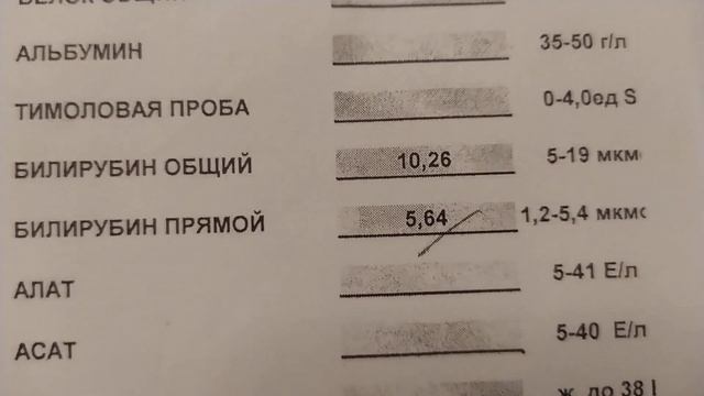 Определяем уровень ТОКСИНОВ в своем организме. смотреть онлайн