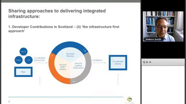 NI Planner Live: Sharing approaches to delivering integrated infrastructure смотреть онлайн