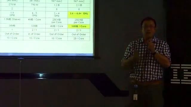 2. IBM i Power by Fiertra Cahya | July 27, 2013 | PHP Indonesia on IBM смотреть онлайн