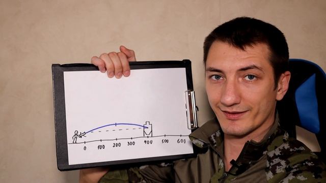 ★Зачем на прицельной планке АК-74М буква П★ смотреть онлайн