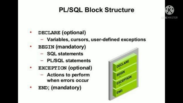 PL/SQL - Block diagram смотреть онлайн