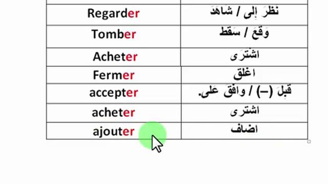 تصريف الأفعال الفرنسية: فعل أَكَلَ Le Verbe Manger смотреть онлайн
