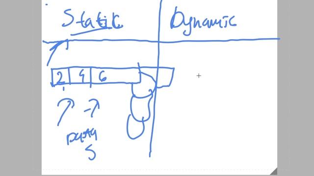 Data Structures and Algorithms in Java #1 | Tutorial for Absolute beginners (NOT CLICKBAIT) смотреть онлайн