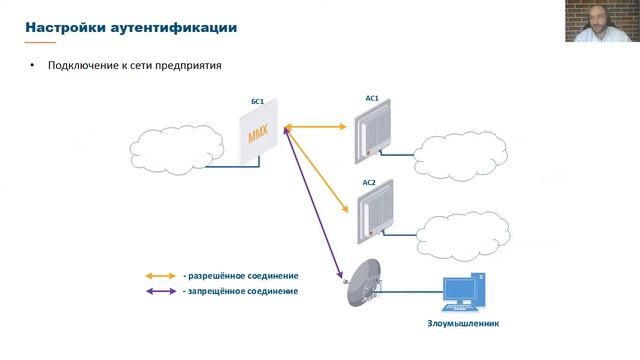 Вебинар: Безопасность. Всесторонняя защита оборудования «Инфинет» смотреть онлайн