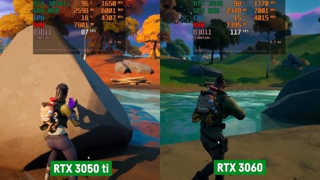RTX 3050 Ti (60W) Vs RTX 3060 (115W) Laptop/Notebook