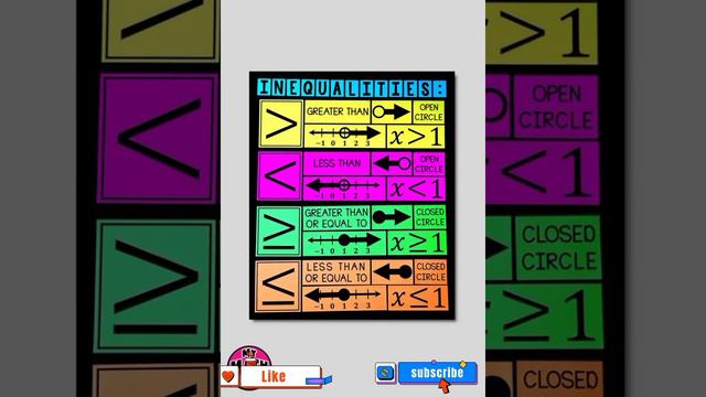 Mathematics soft board decoration ideas || Maths classroom display board ideas ||💡 смотреть онлайн