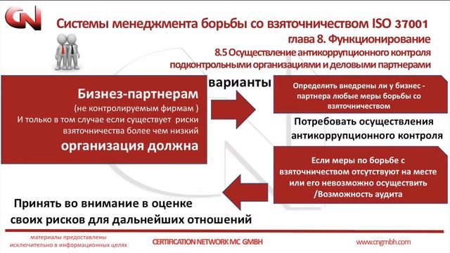 ISO37001 23 Подконтр и неподконтр организации смотреть онлайн