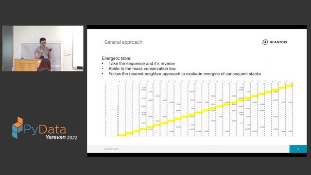 Ricardas Ralys- Using Python for the PCR Design | PyData Yerevan 2022 смотреть онлайн