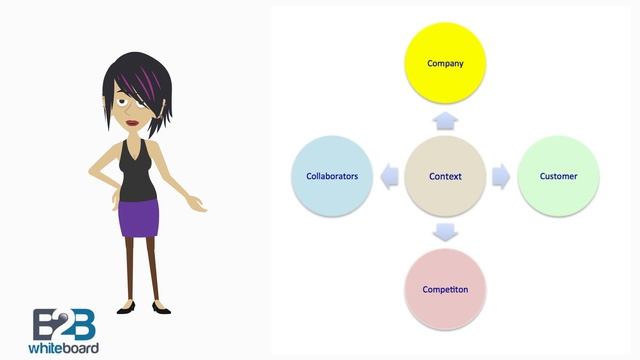 What are the 5C's of Marketing? смотреть онлайн
