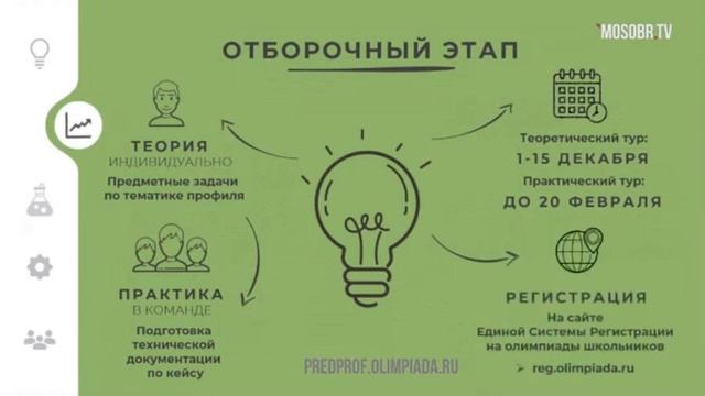 Московская предпрофессиональная олимпиада 2020/2021 смотреть онлайн