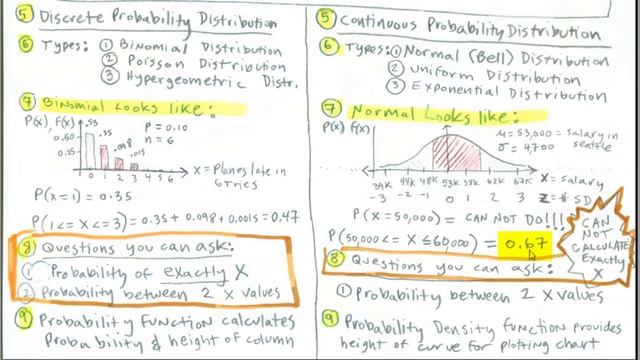 Excel Statistical Analysis 30: Introduction to Continuous Probability Distributions смотреть онлайн