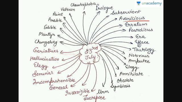 30 Most Important One Word Substitutions - Part 3 - हिंदी में - For all Government Exams смотреть онлайн