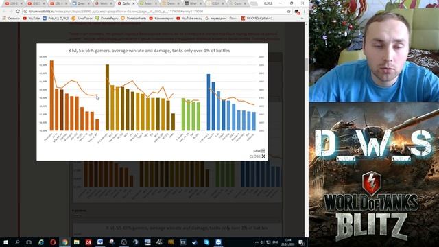 Обновление 4.7 | Топ техника на RU сервере в 4.6 | D_W_S | Wot Blitz смотреть онлайн