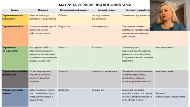Матрица личностной зрелости смотреть онлайн