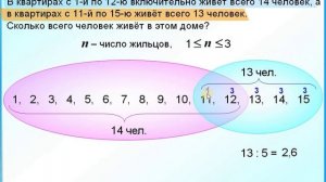 ЕГЭ БАЗА Сколько жильцов в доме