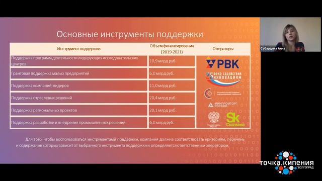 Поддержка предпринимательства в сфере информационных технологий смотреть онлайн