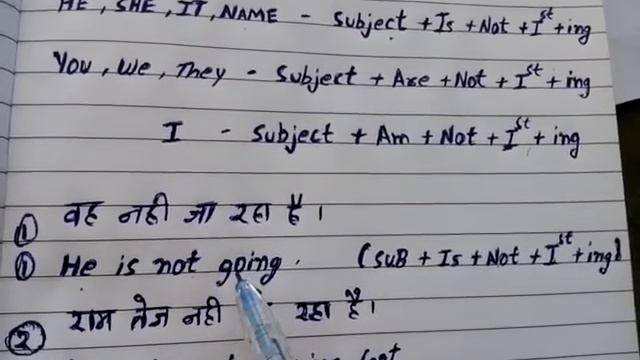 2-Negative Present continuous tense in hindi | learn tenses in hindi | learn english смотреть онлайн