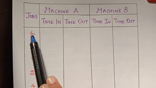 job sequencing|| repeated processing time || n jobs under 2 machines смотреть онлайн