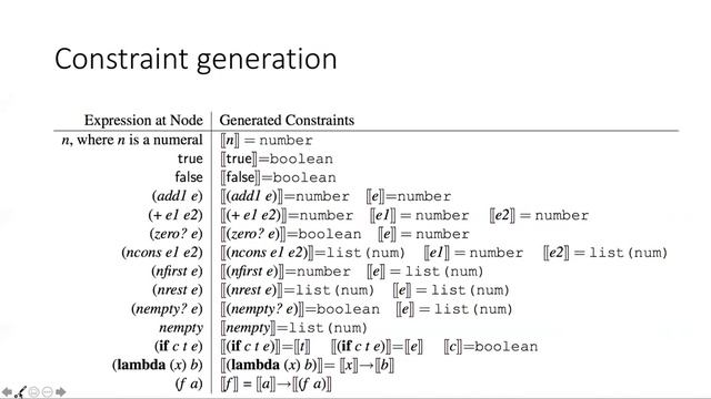 CS 330 Type inference part 1 смотреть онлайн