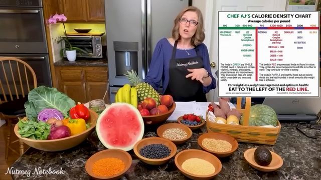 Calorie Density Weight Loss Secrets Revealed! смотреть онлайн