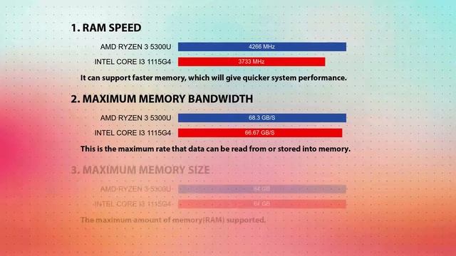 AMD Ryzen 3 5300U vs INTEL Core i3 1115G4 Technical Comparison смотреть онлайн