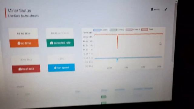 Обзор INNOSILICON T2-17.2T Miner
