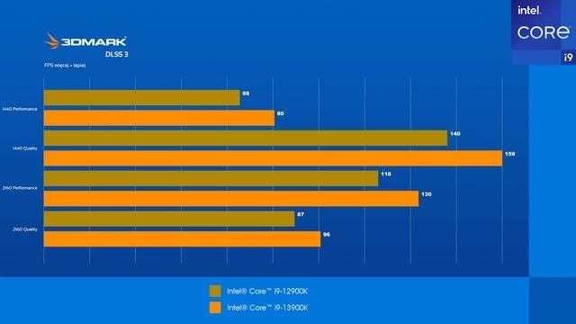 Procesor Intel® Core™ i9-13900K - Hardware смотреть онлайн