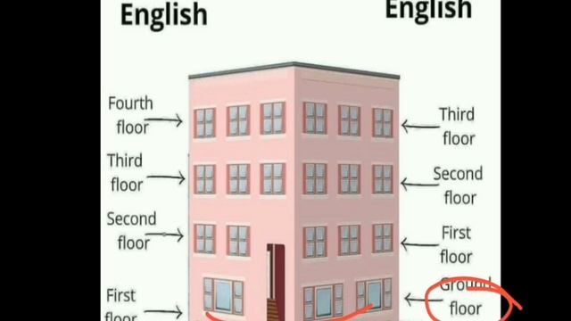 What is the difference between ground floor and first floor ? смотреть онлайн