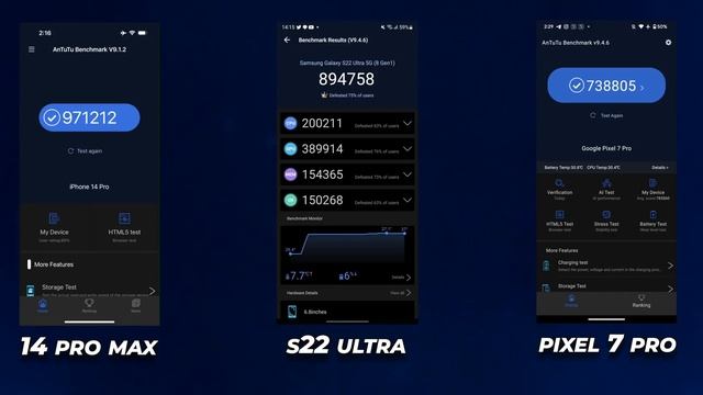 The 2022 KING ? - iPhone 14 Pro Max vs Samsung S22 Ultra vs Pixel 7 Pro смотреть онлайн