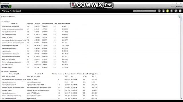 Anomaly Detection in Process Mining смотреть онлайн