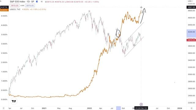 In May 2008 the SP500 Broke Down with the SAME Signal. | Bull Trap Investor Psychology. смотреть онлайн