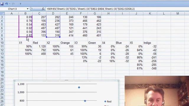 Excel - Chart Creation in Excel: Create Charts with Multiple Series Efficiently - Episode 1032 смотреть онлайн