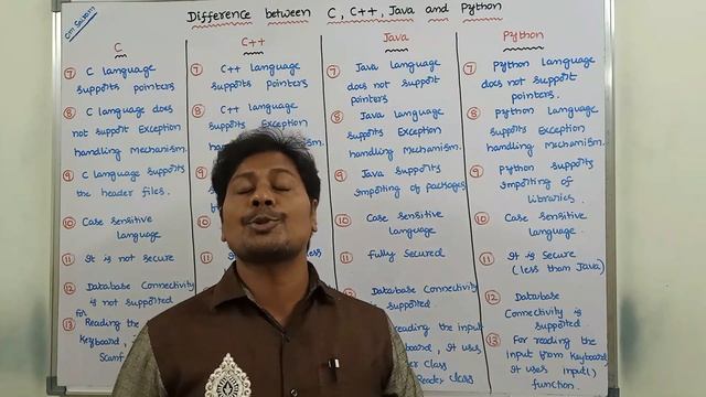 Difference between C, C++, Java and Python | C vs C++ vs Java vs Python | Compare C,C++,Java, Pytho смотреть онлайн