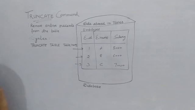 Truncate command in SQL смотреть онлайн
