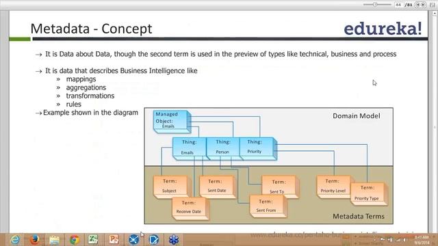 Introduction to Pentaho Metadata Editor | Edureka смотреть онлайн