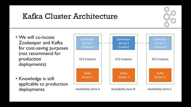 Kafka Cluster Cloud Provider & Target Architecture смотреть онлайн